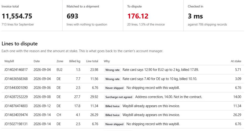 Carrier invoice check: the lines to dispute