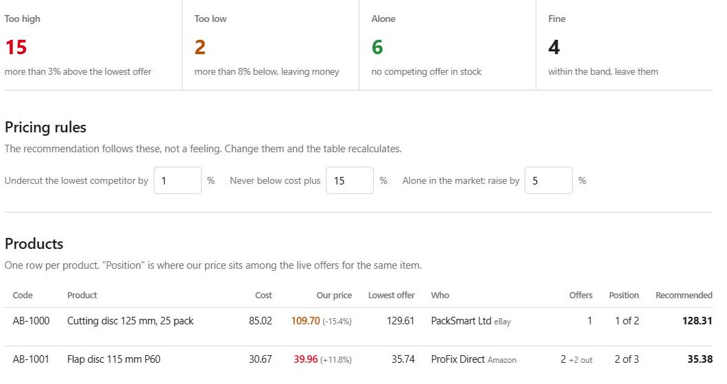 Marketplace price monitor